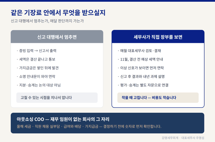같은 기장료 안에서 무엇을 받으실지 — 기장 서비스 역할 비교